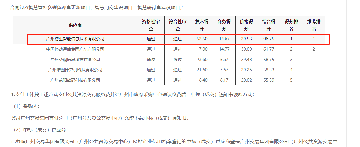 M币钱包官网喜提大标！ 智慧校园一卡通，助力广州市技师学院校园信息化建设